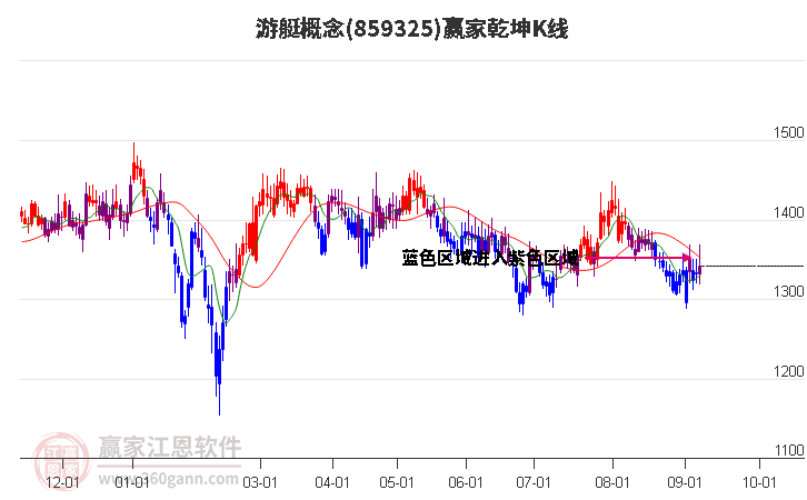 859325游艇赢家乾坤K线工具