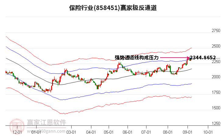 858451保险赢家极反通道工具