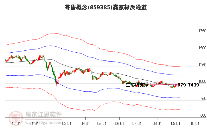 859385零售赢家极反通道工具