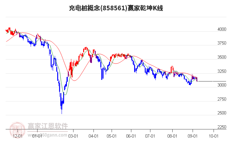 858561充电桩赢家乾坤K线工具