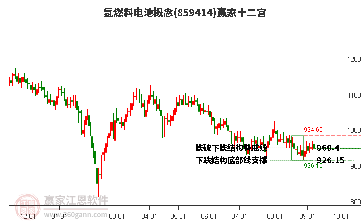 859414氢燃料电池赢家十二宫工具