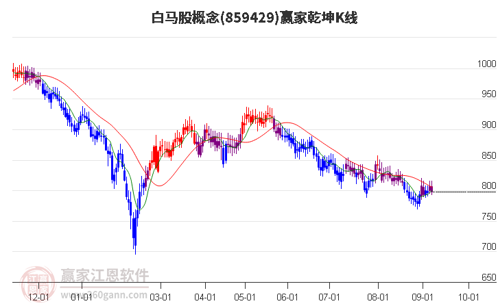 859429白马股赢家乾坤K线工具