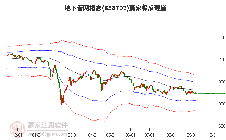 858702地下管网赢家极反通道工具