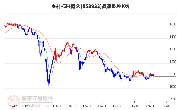 858933乡村振兴赢家乾坤K线工具