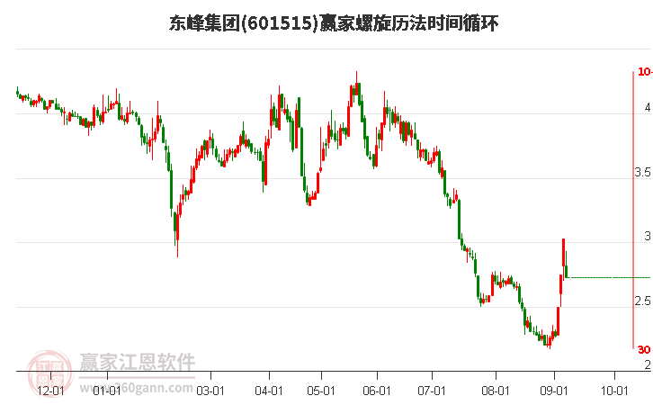 601515东峰集团螺旋历法时间循环工具