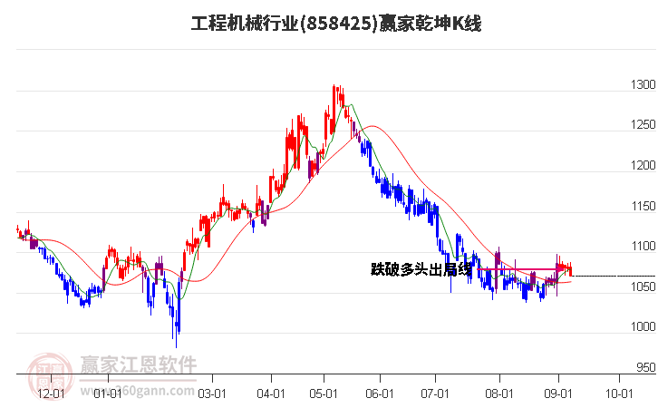 858425工程机械赢家乾坤K线工具