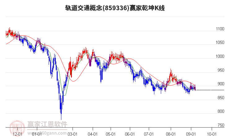 轨道交通