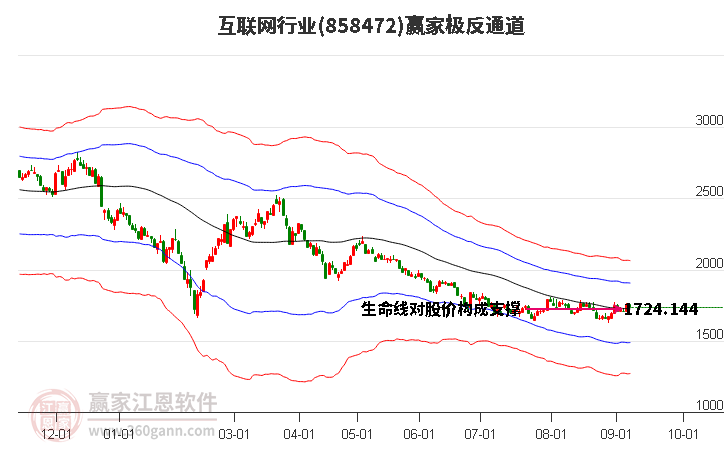 858472互联网赢家极反通道工具