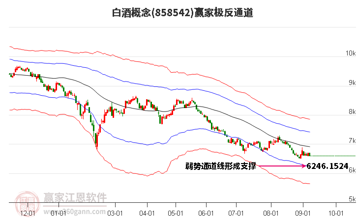 858542白酒赢家极反通道工具