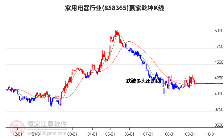 858365家用电器赢家乾坤K线工具