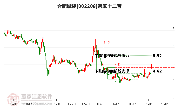 002208合肥城建赢家十二宫工具