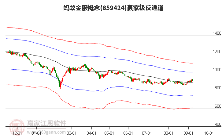 859424蚂蚁金服赢家极反通道工具