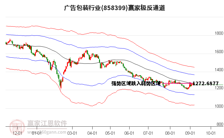 858399广告包装赢家极反通道工具