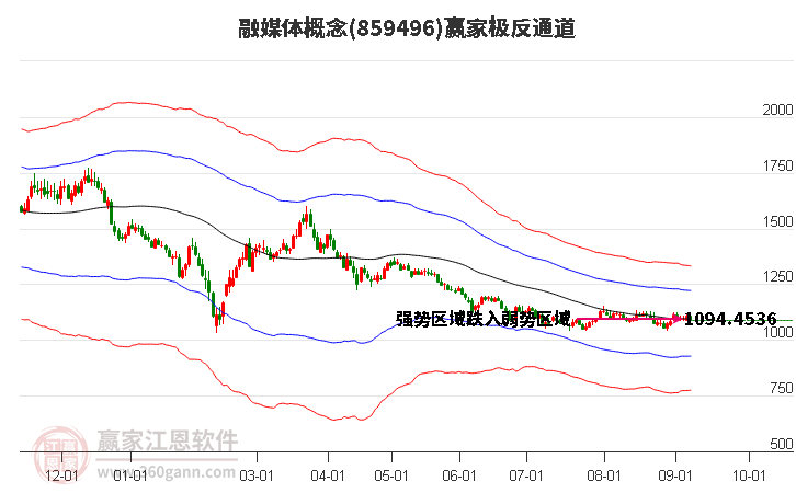 859496融媒体赢家极反通道工具