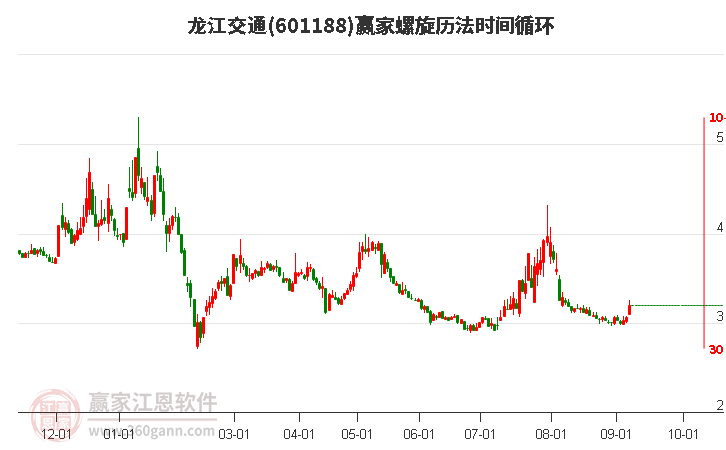 601188龙江交通螺旋历法时间循环工具