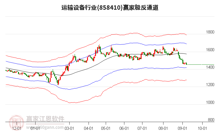 858410运输设备赢家极反通道工具