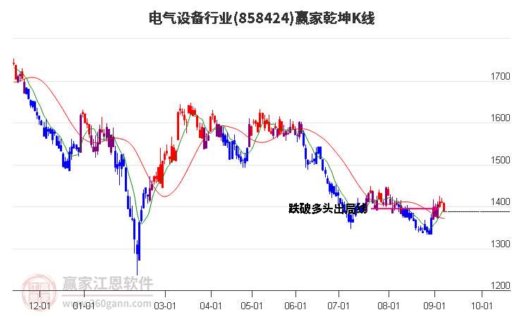 858424电气设备赢家乾坤K线工具