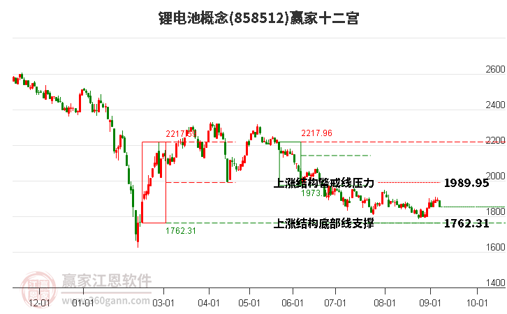 858512锂电池赢家十二宫工具