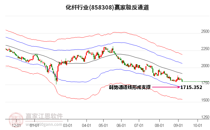 858308化纤赢家极反通道工具