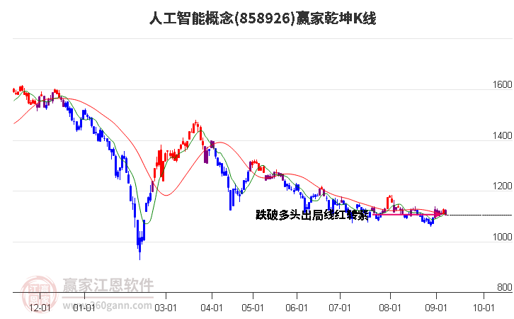 858926人工智能赢家乾坤K线工具