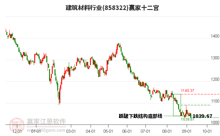 858322建筑材料赢家十二宫工具