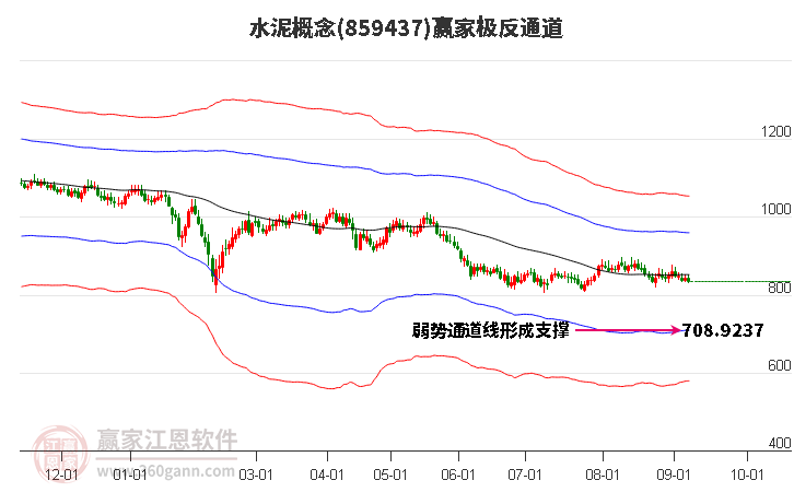 859437水泥赢家极反通道工具