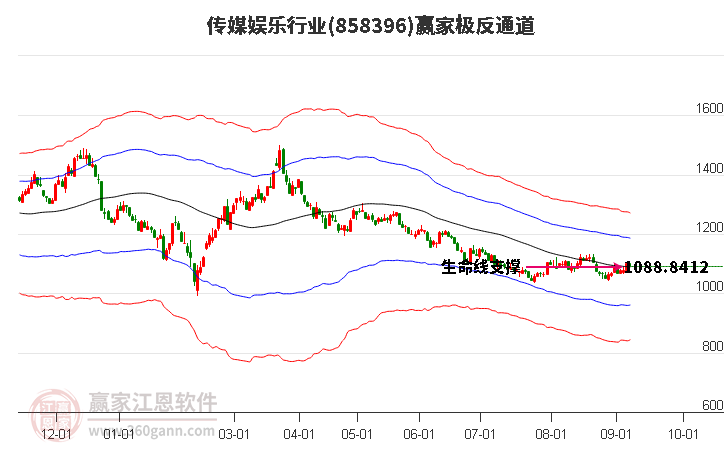858396傳媒娛樂贏家極反通道工具 858396傳媒娛樂贏家極反通道工具
