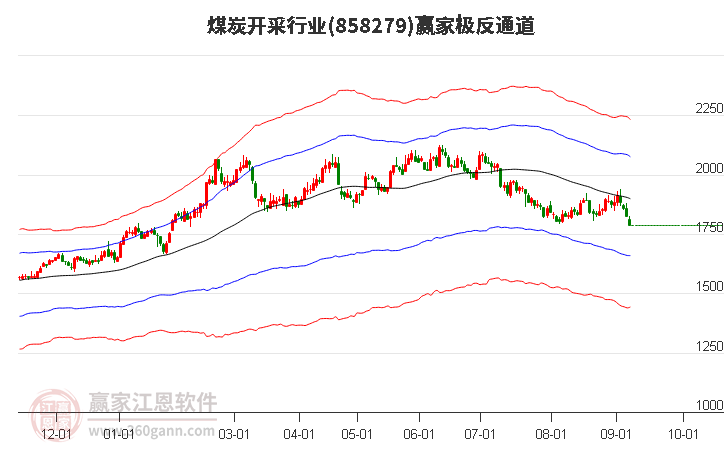 858279煤炭开采赢家极反通道工具