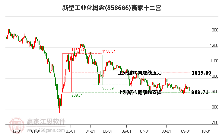 858666新型工业化赢家十二宫工具