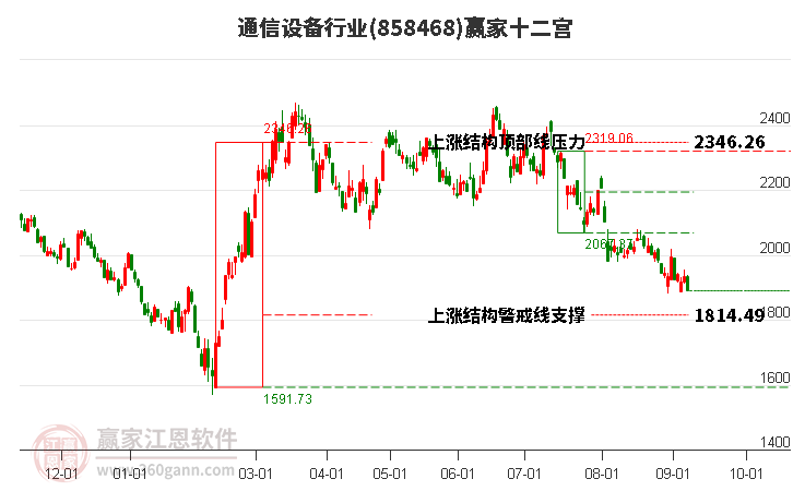 858468通信设备赢家十二宫工具