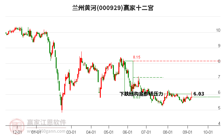 000929兰州黄河赢家十二宫工具