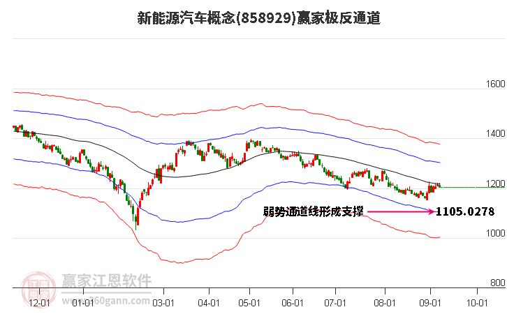 858929新能源汽车赢家极反通道工具