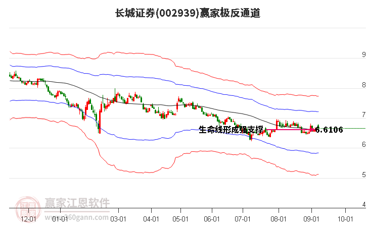 长城证券