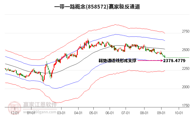 858572一带一路赢家极反通道工具