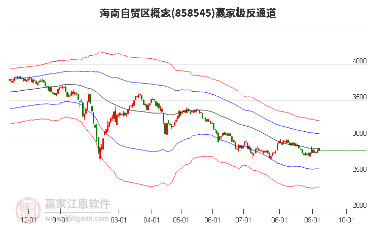 858545海南自贸区赢家极反通道工具