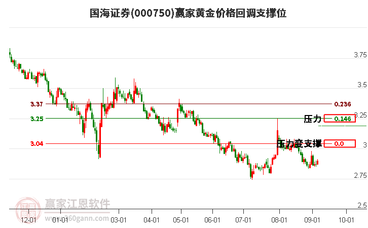 国海证券