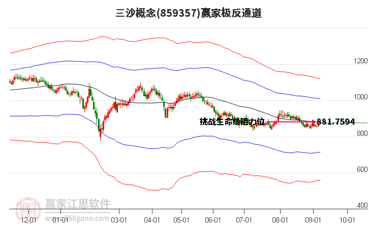 859357三沙赢家极反通道工具