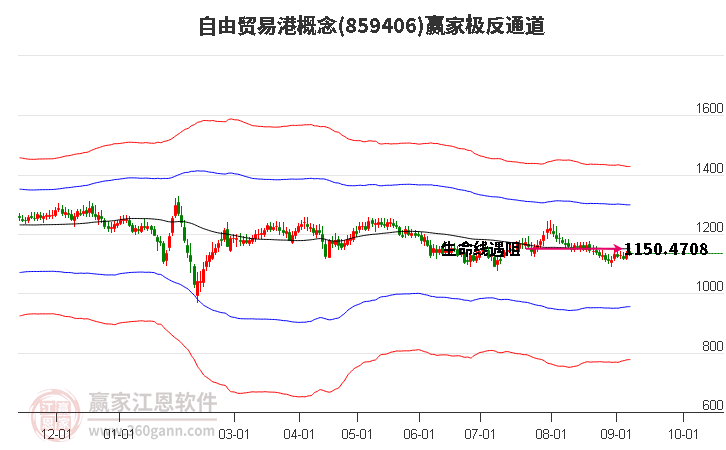 859406自由贸易港赢家极反通道工具