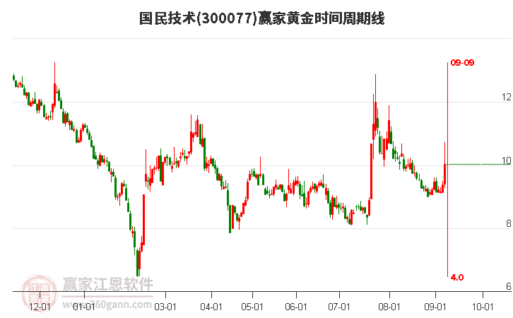 國(guó)民技術(shù) 國(guó)民技術(shù)