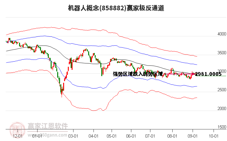 858882机器人赢家极反通道工具