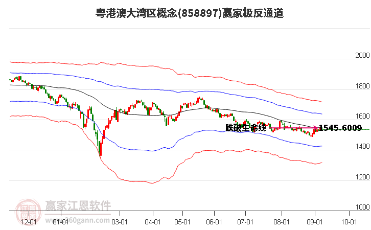 858897粤港澳大湾区赢家极反通道工具