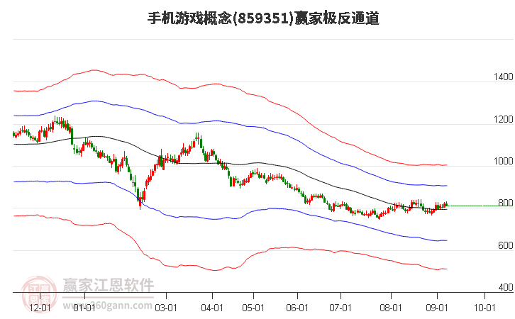 859351手机游戏赢家极反通道工具