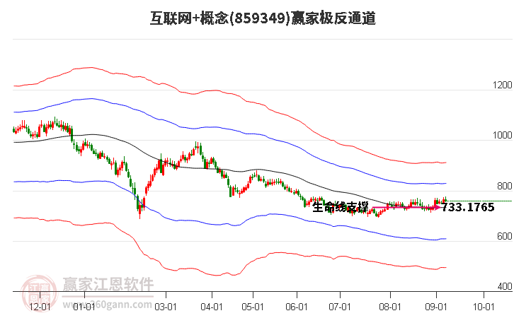 859349互联网+赢家极反通道工具