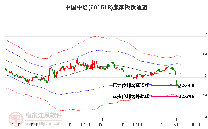 601618中国中冶赢家极反通道工具