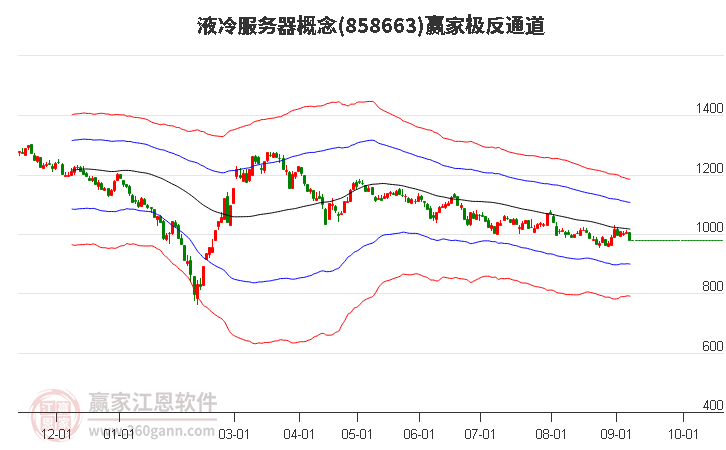 858663液冷服务器赢家极反通道工具