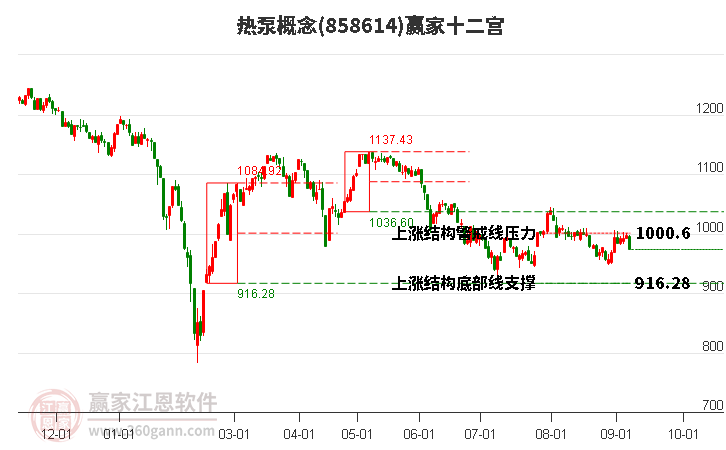 858614热泵赢家十二宫工具