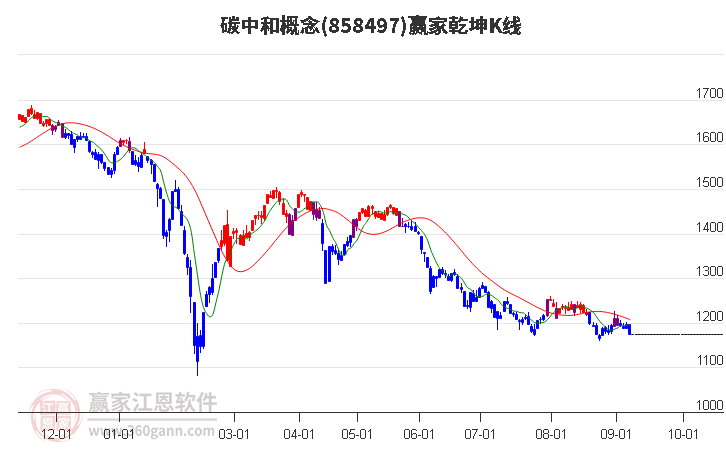 858497碳中和贏家乾坤K線工具 858497碳中和贏家乾坤K線工具