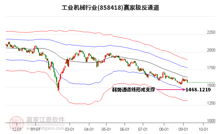 858418工业机械赢家极反通道工具