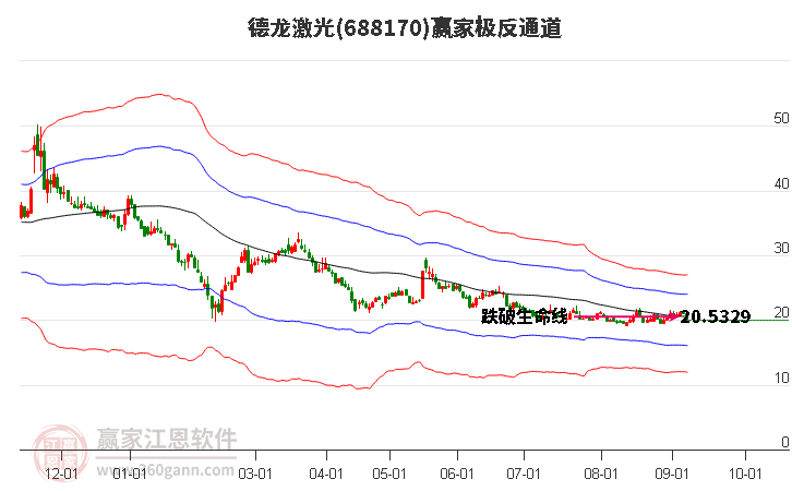 688170德龙激光赢家极反通道工具