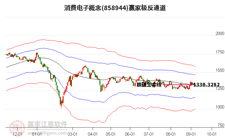 858944消费电子赢家极反通道工具